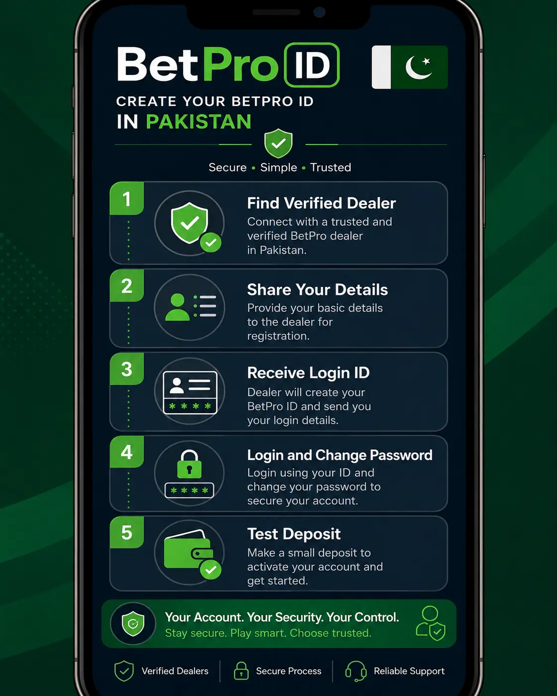 Step by step process showing how to create BetPro ID in Pakistan through a verified dealer