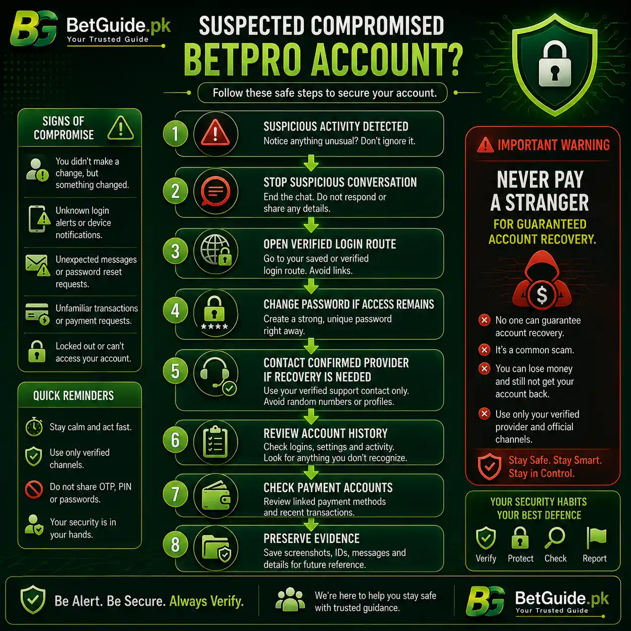 BetPro account secure response after suspicious access or password exposure