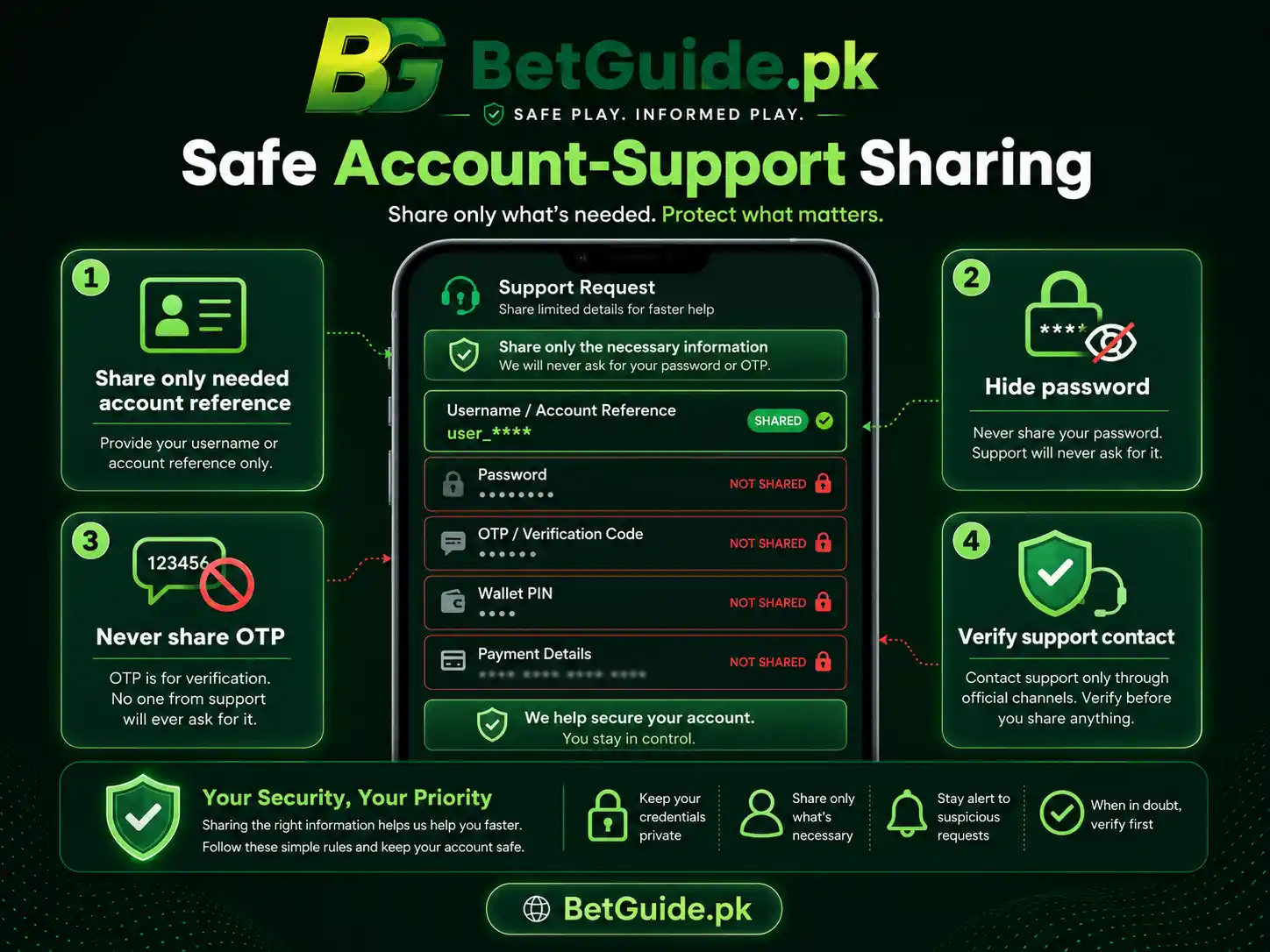 BetPro account number privacy and safe support information guide