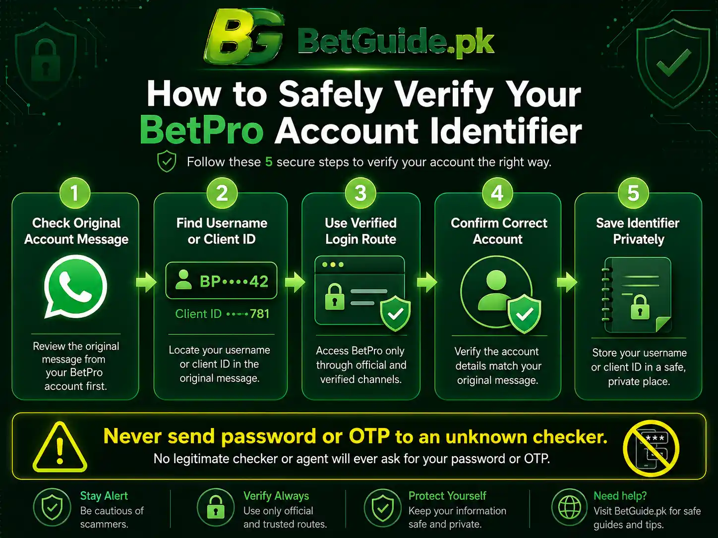 BetPro account number check and client ID verification steps
