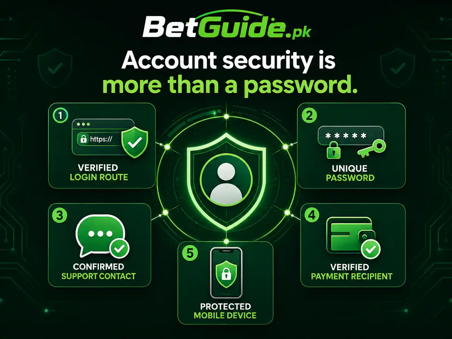 BetPro account secure login password and support verification layers