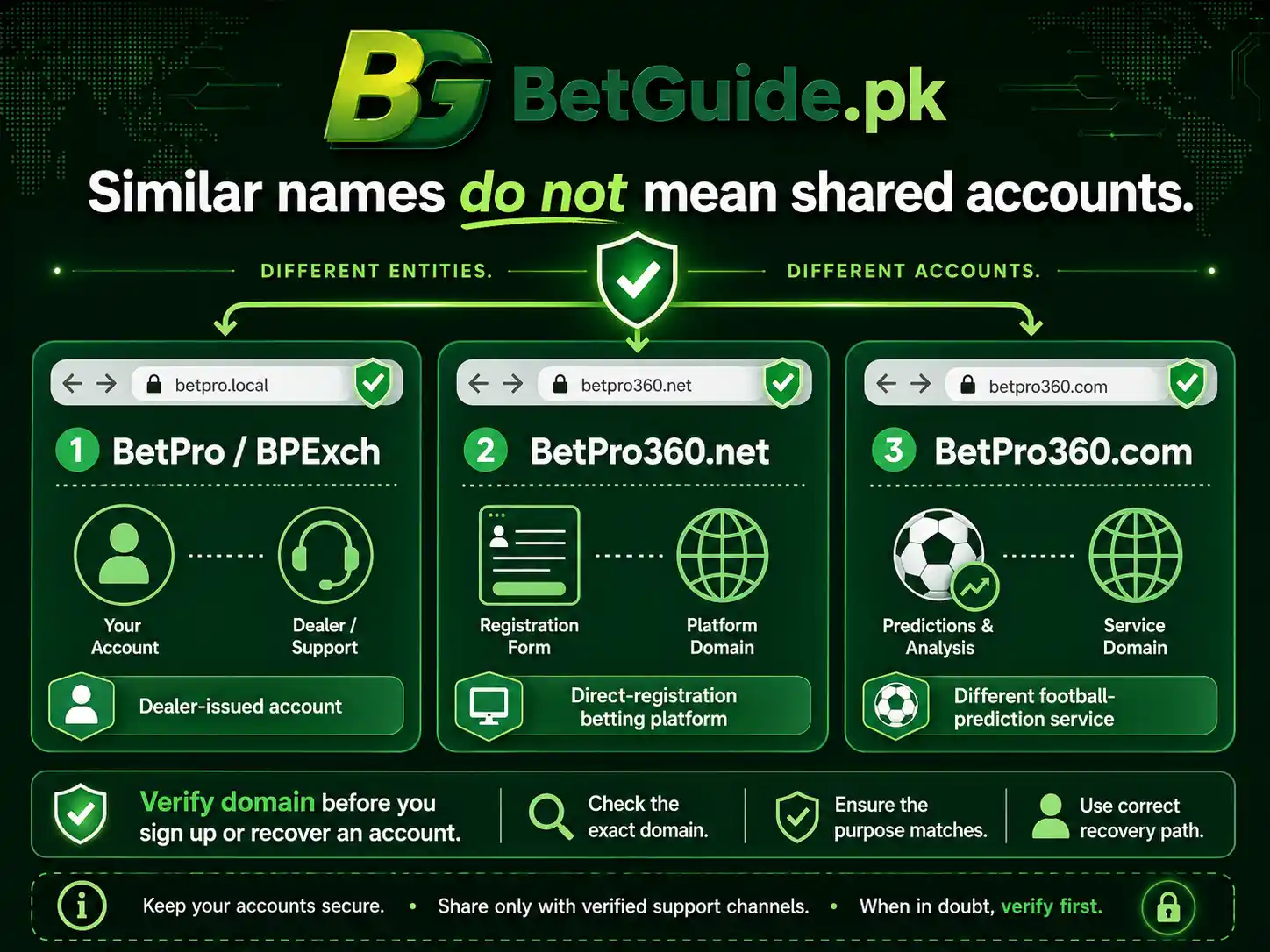 BetPro BetPro360.net and BetPro360.com domain difference guide BetPro BetPro360.net and BetPro360.com domain difference guide