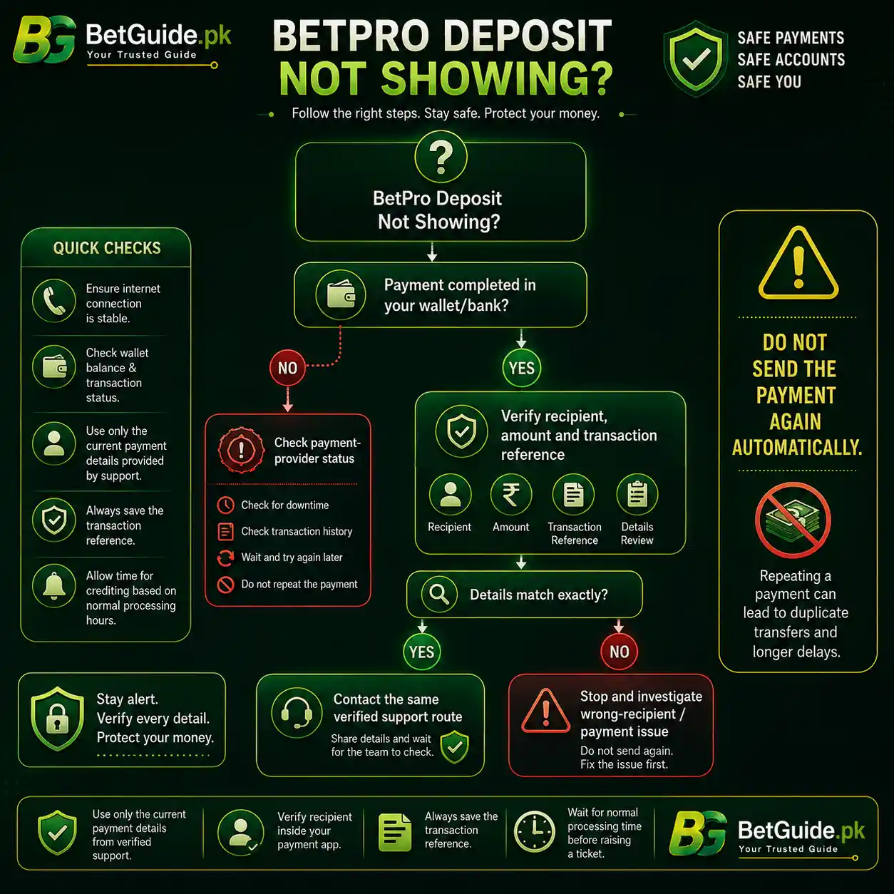 BetPro deposit not showing missing credit troubleshooting guide