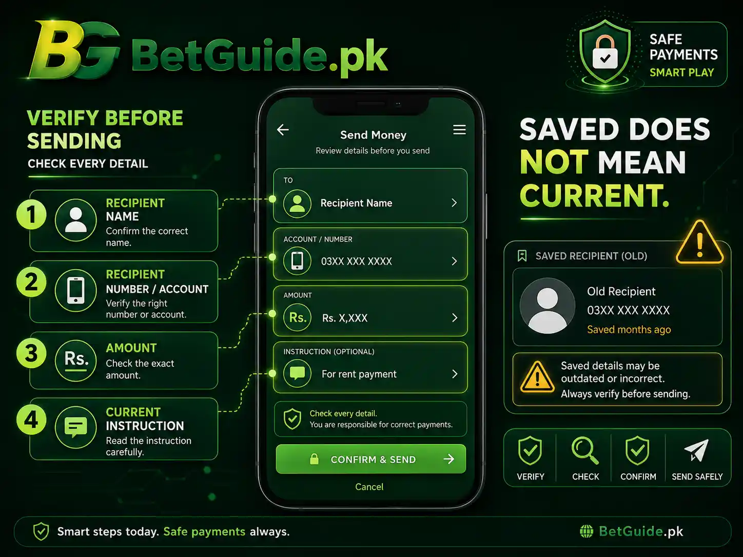 BetPro deposit JazzCash Easypaisa recipient verification