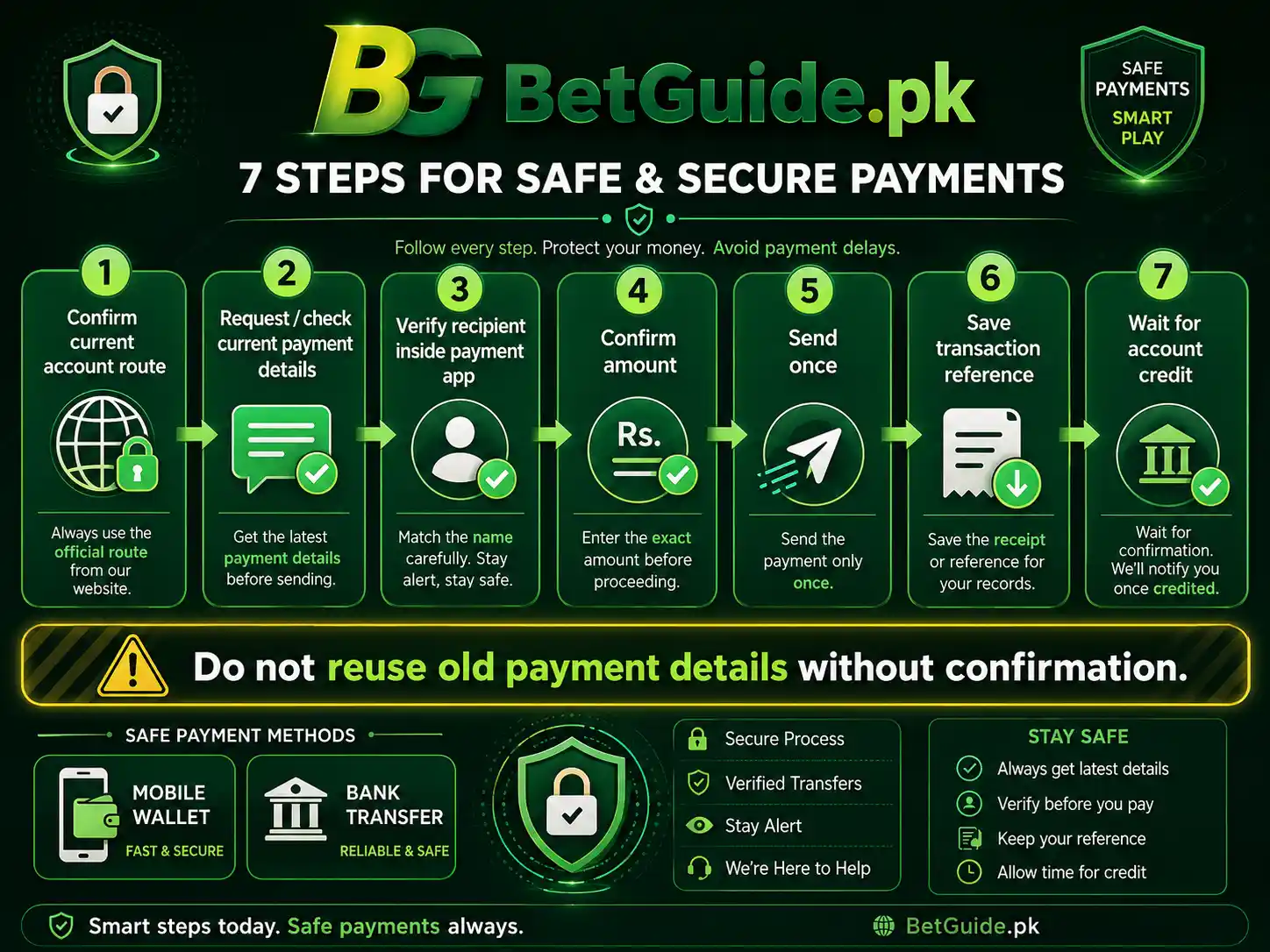 BetPro deposit verification steps for Pakistan