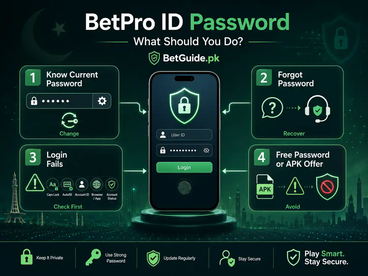 BetPro ID password change reset and troubleshooting decision guide BetPro ID password change reset and troubleshooting decision guide