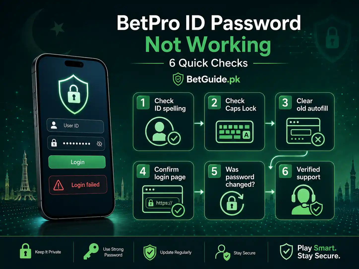 Steps to troubleshoot a BetPro ID password that is not working Steps to troubleshoot a BetPro ID password that is not working