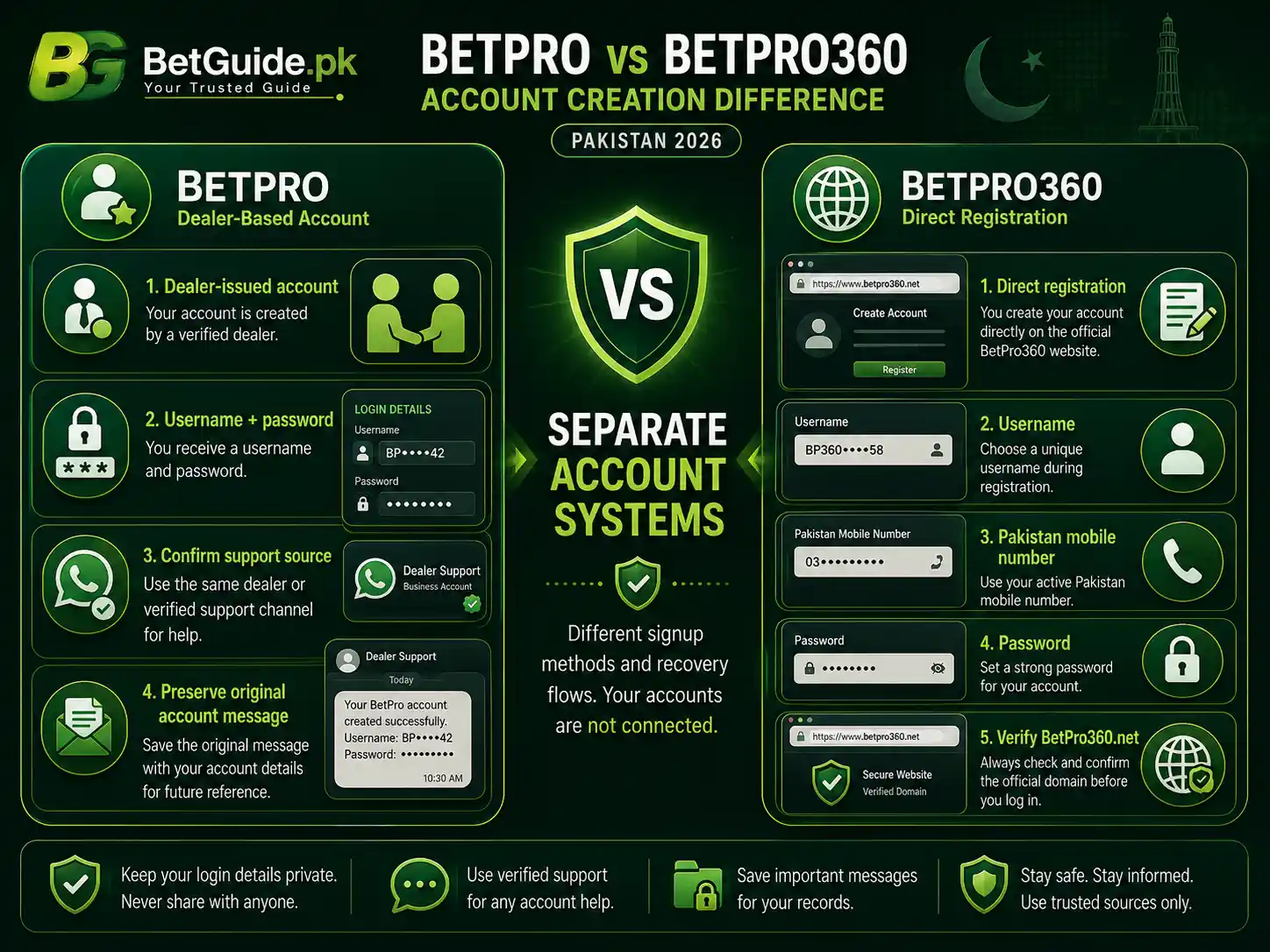 BetPro vs BetPro360 account creation comparison in Pakistan BetPro vs BetPro360 account creation comparison in Pakistan