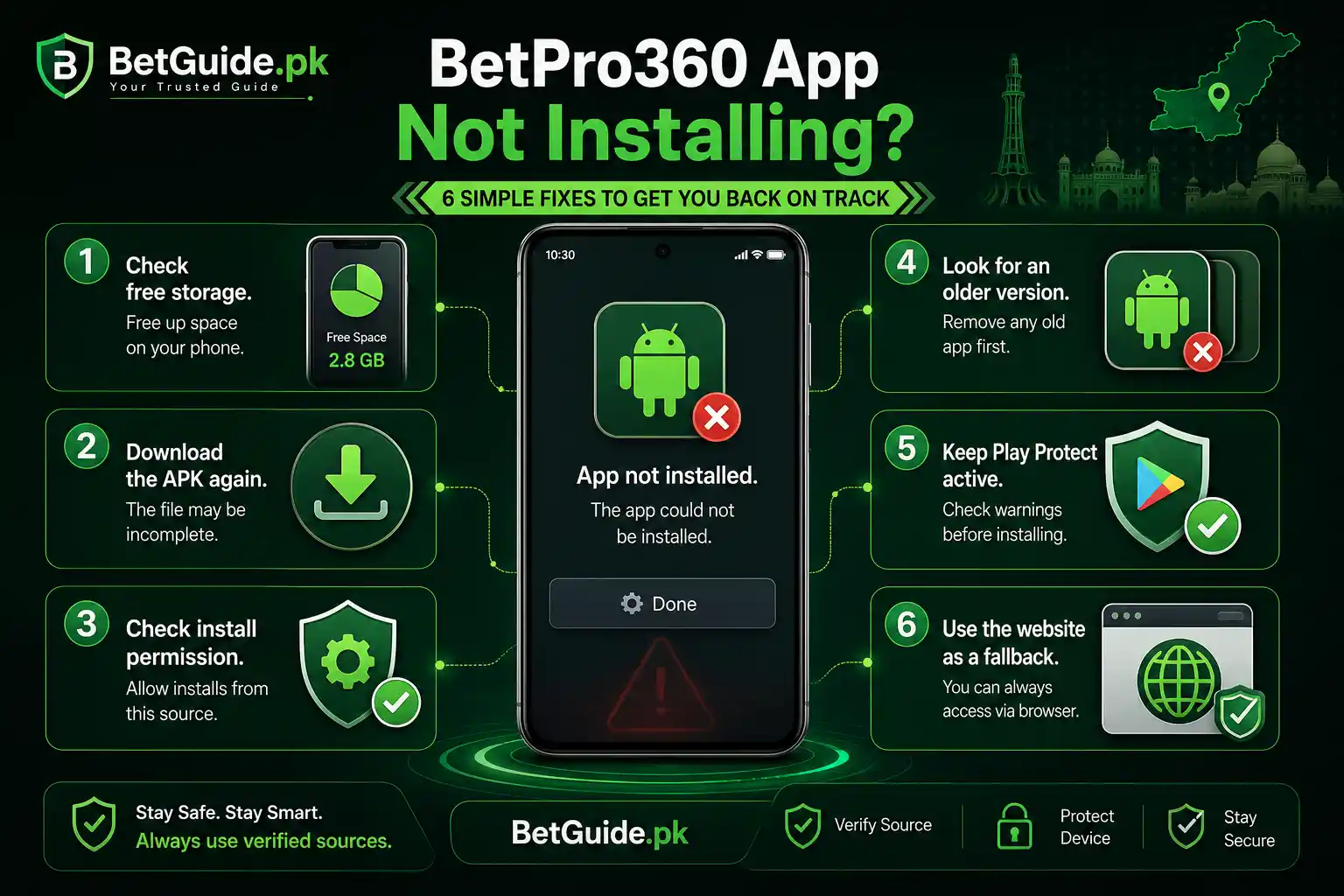 How to identify the correct BetPro360 app and avoid wrong downloads
