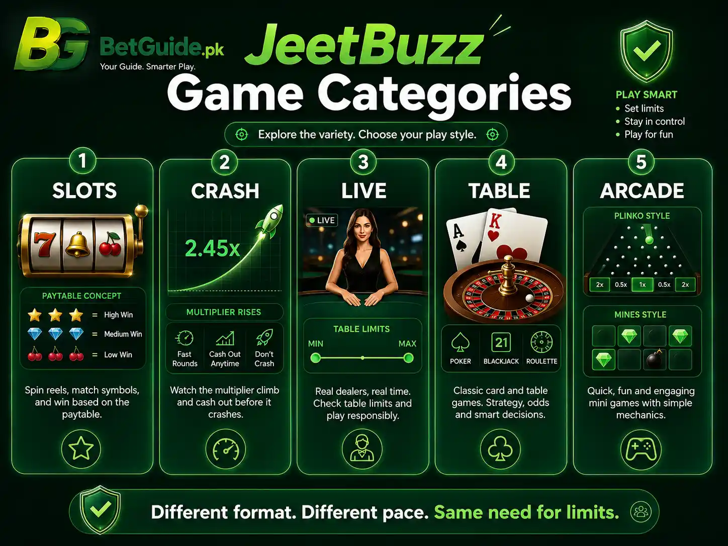 JeetBuzz game categories including slots crash live and arcade